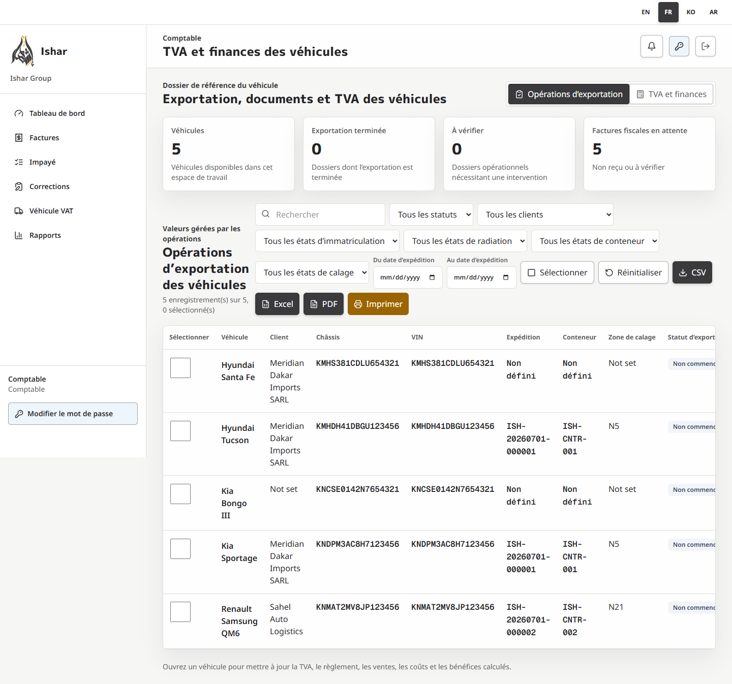 Espace français de finance véhicule pour la Comptabilité
